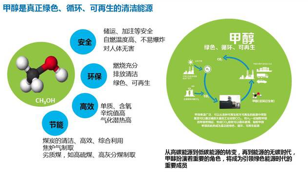 甲醇汽油市場分析 甲醇汽油市場分析