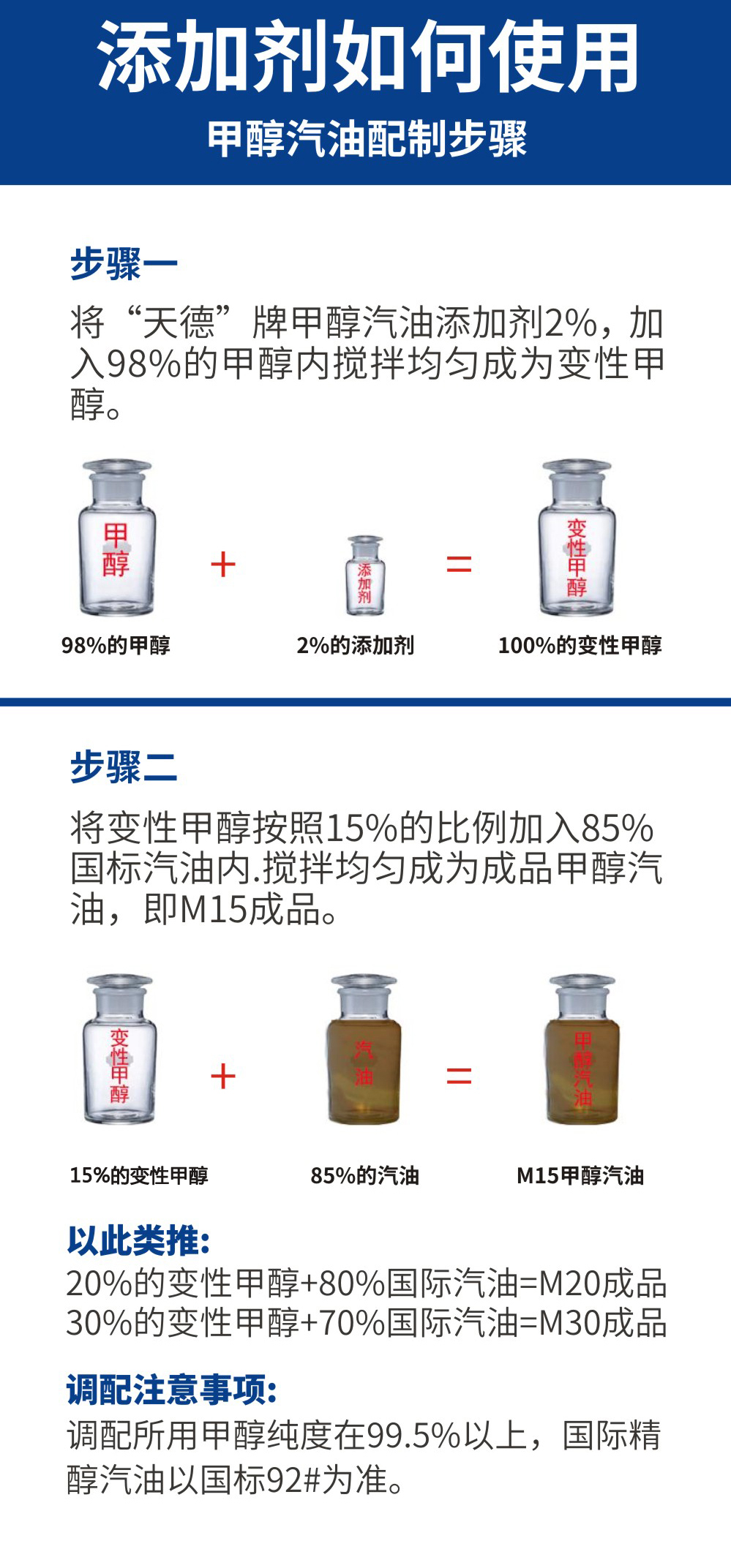 甲醇汽油調配比例 甲醇汽油調配比例